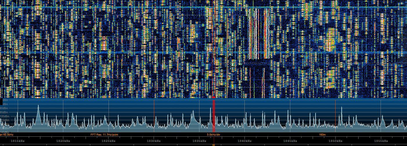 Very high Morse code activity on the 160-meter radio amateur band