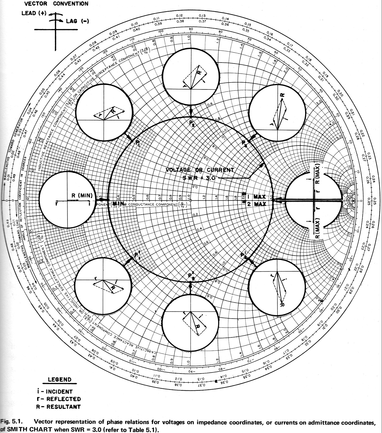 Picture of a Smith Chart